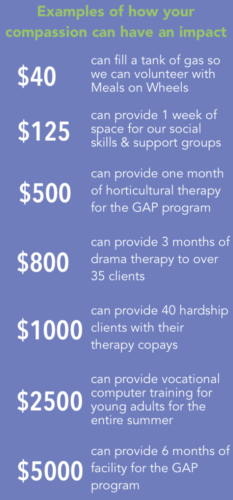 Ways that your contribution makes a difference
